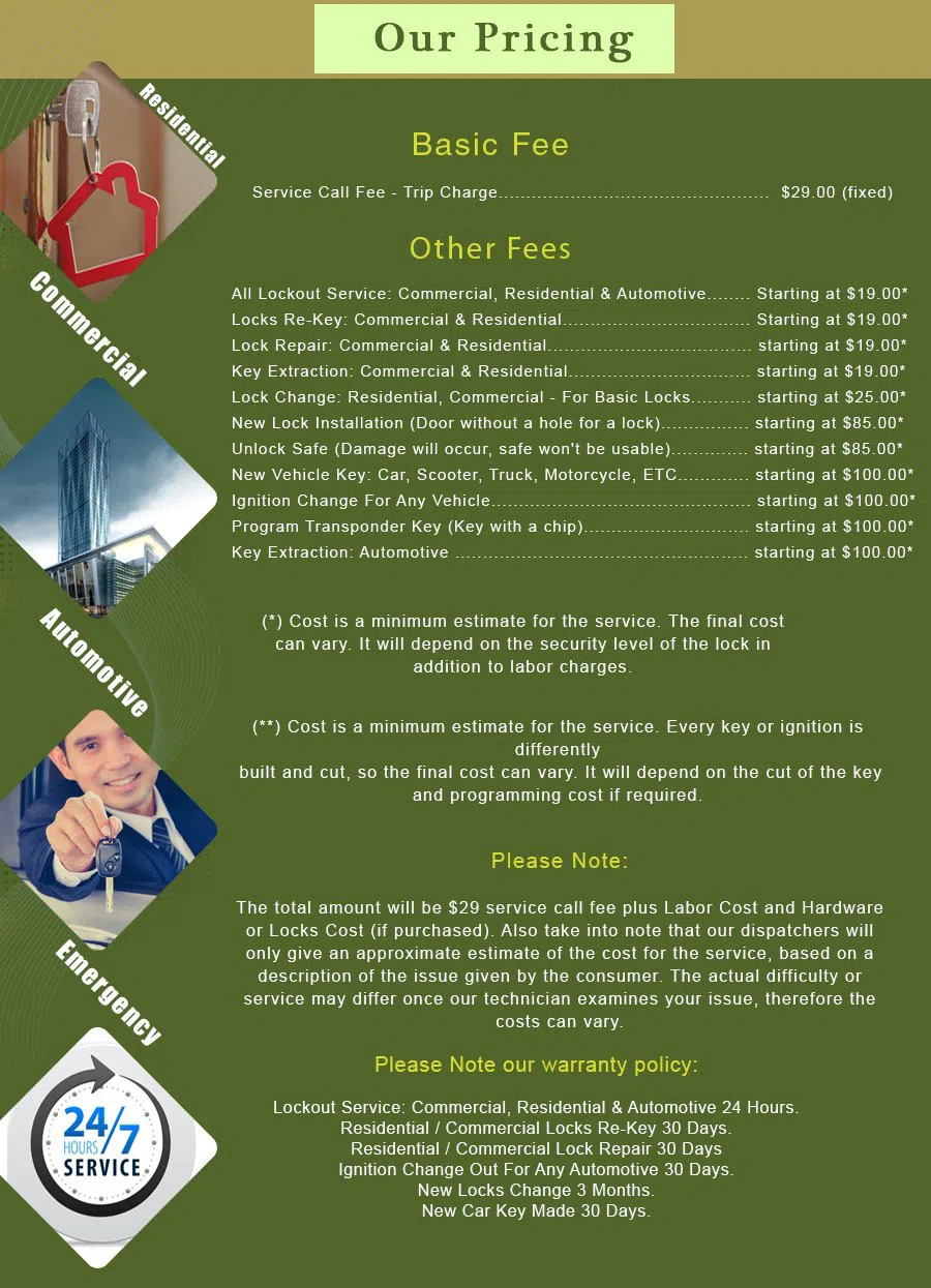 Yorba Linda CA Locksmith Store Yorba Linda, CA 714-242-4254